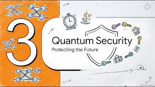 JAVA 27 LAUNCH STREAM 🚀 | PERFORMANCE, SECURITY, CONCURRENCY & AI