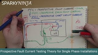 PFC testing theory for Single Phase installations