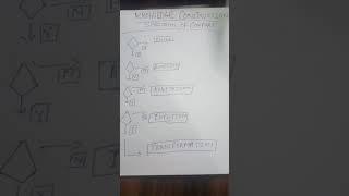 Knowledge transmission and construction