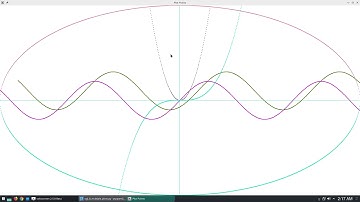 Drawing Inequalities and functions in pyOpenGL | PART - 7 | Graphics using Python 3 tutorial series