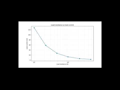 AC-DC Regulated power supply | Proteus Simulation & Python Data Analysis