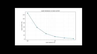 AC-DC Regulated power supply | Proteus Simulation & Python Data Analysis