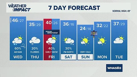 Snow chances this week | Dec. 9, 2025 #WHAS11 11 p.m. weather