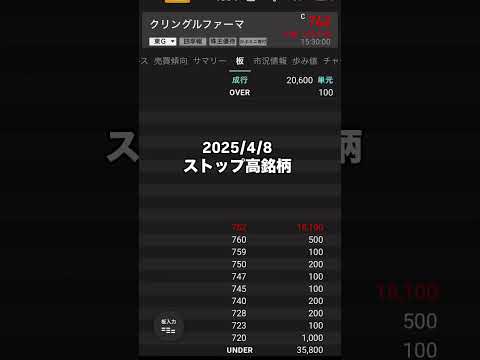 【急騰銘柄】ストップ高銘柄 2025/4/8 急騰株 クリングルファーマ 株式投資nisa