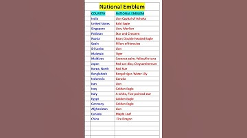 Thumbnail of National Emblem of some Important Countries #shorts #emblem #gk