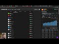 006 Top 5 Technology стоків (безпечних)