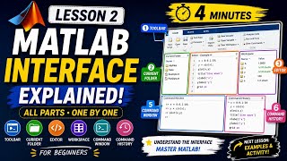 MATLAB Tutorial for Beginners | Lesson 2 | MATLAB Interface Explained