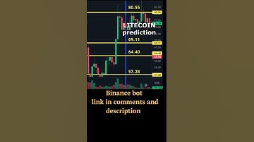 Litecoin price prediction 🔥 Litecoin news today 🔥 Litecoin analysis 🔥 17 DEC 2022 🔥 Binance bot LTC