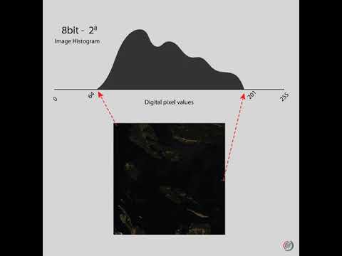 Remote Sensing - Stretches