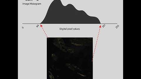 Remote Sensing - Stretches