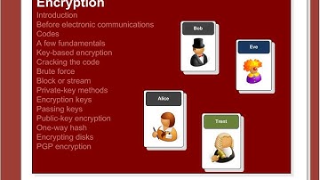 Intro to Security and Network Forensics:  3 Encryption