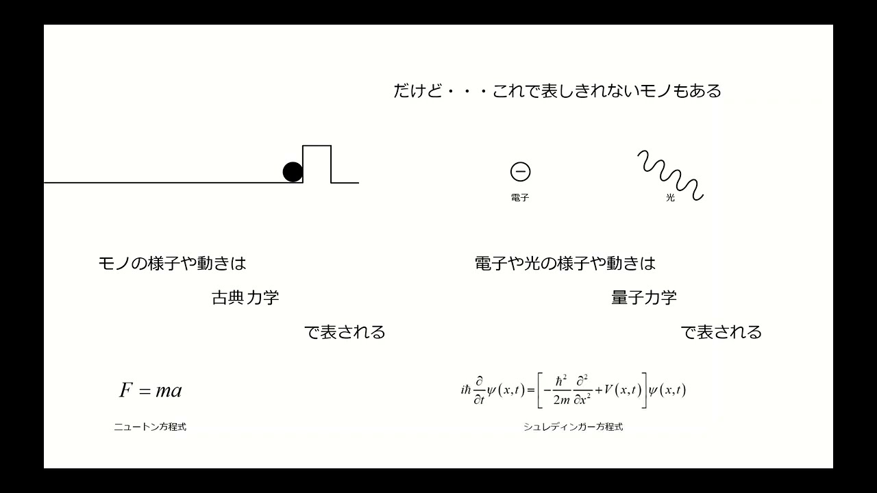 量子コンピューティング基礎講座「量子コンピューティングとは？」