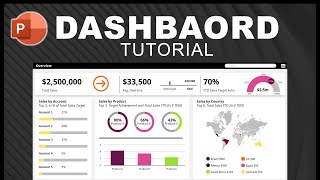 AWESOME PowerPoint DASHBOARD DESIGN | Step-by-Step TUTORIAL