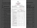 IIT Mandi vacancy #iitmandi #job #jobsearch #jobalert #jobs #jobvacancy #jobseekers #vacancy #viral