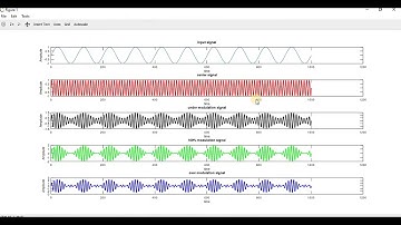 Amplitude Modulation Plotting in Octave