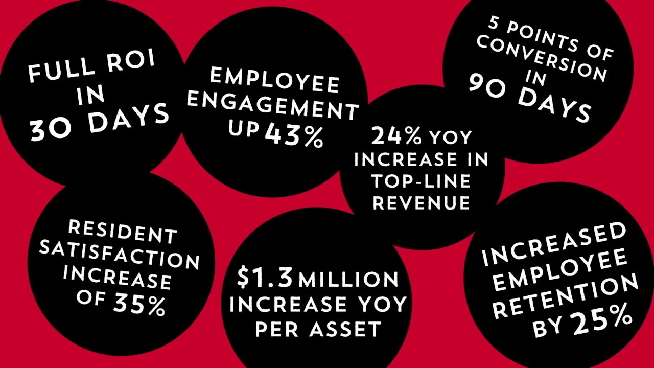 Aspire Generates Results