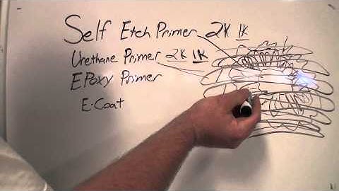 Class on Primers Self-etching , Urethane , Epoxy primer