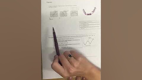Pre-Calculus 1.3a Functions and their Graphs