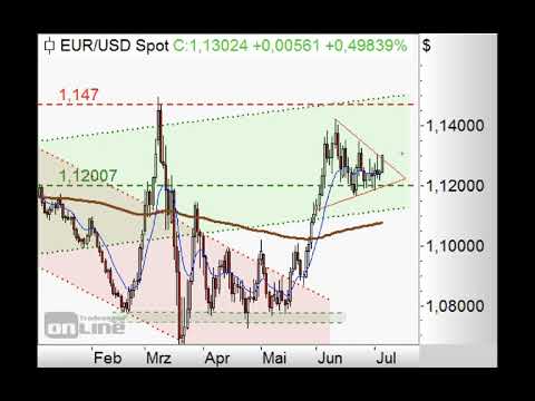 S&P500 - Nächstes Gap zu? - ING MARKETS Chart Flash 06.07.2020