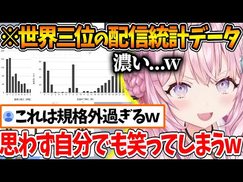 女性配信者世界3位になった自分の配信データを見た結果、規格外過ぎて思わず笑ってしまうこよちゃんw【ホロライブ/切り抜き/VTuber/ 博衣こより / ホロ共通テスト 】