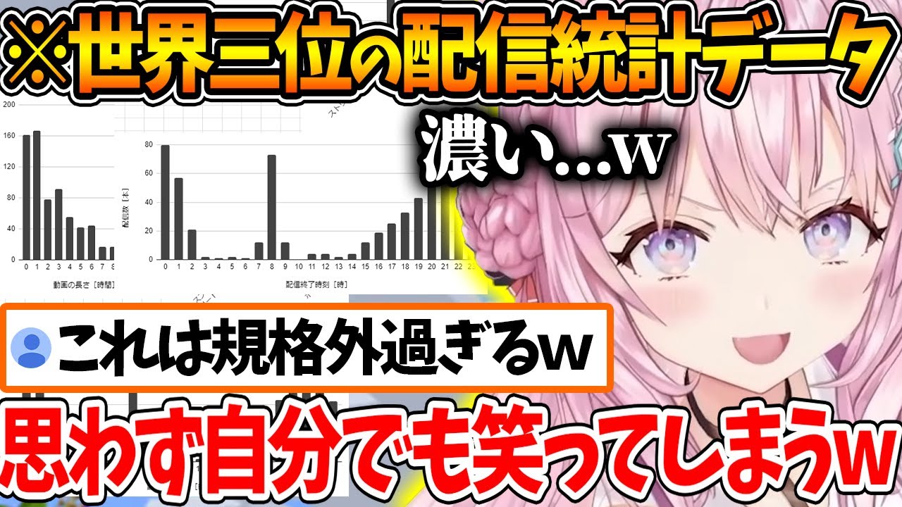 女性配信者世界3位になった自分の配信データを見た結果、規格外過ぎて思わず笑ってしまうこよちゃんｗ【ホロライブ/切り抜き/VTuber/ 博衣こより / ホロ共通テスト 】