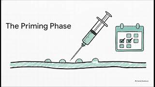 What is the clinical approach for combining intimate polynucleotide biostim... | WHC Clinical FAQ