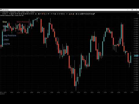 Live from London – Forex Trading Session.