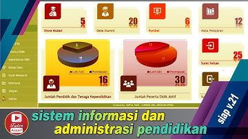 RILIS TERBARU | APLIKASI SISTEM INFORMASI DAN ADMINISTRASI PENDIDIKAN | SIAP.v21