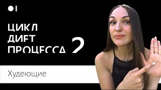 Лекция 2. Категории худеющих: Балующиеся, Пострадавшие, Сектанты. Цикл диет процесса. Лекция 2. Категории худеющих: Балующиеся, Пострадавшие, Сектанты. Цикл диет процесса.