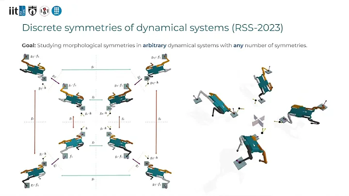 Morphological Symmetries in Robot Learning - Oral RAP4 Robots - ICRA 2023