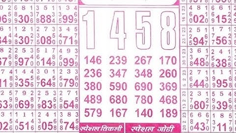 9/03/23 daily chart II part 2 II #video