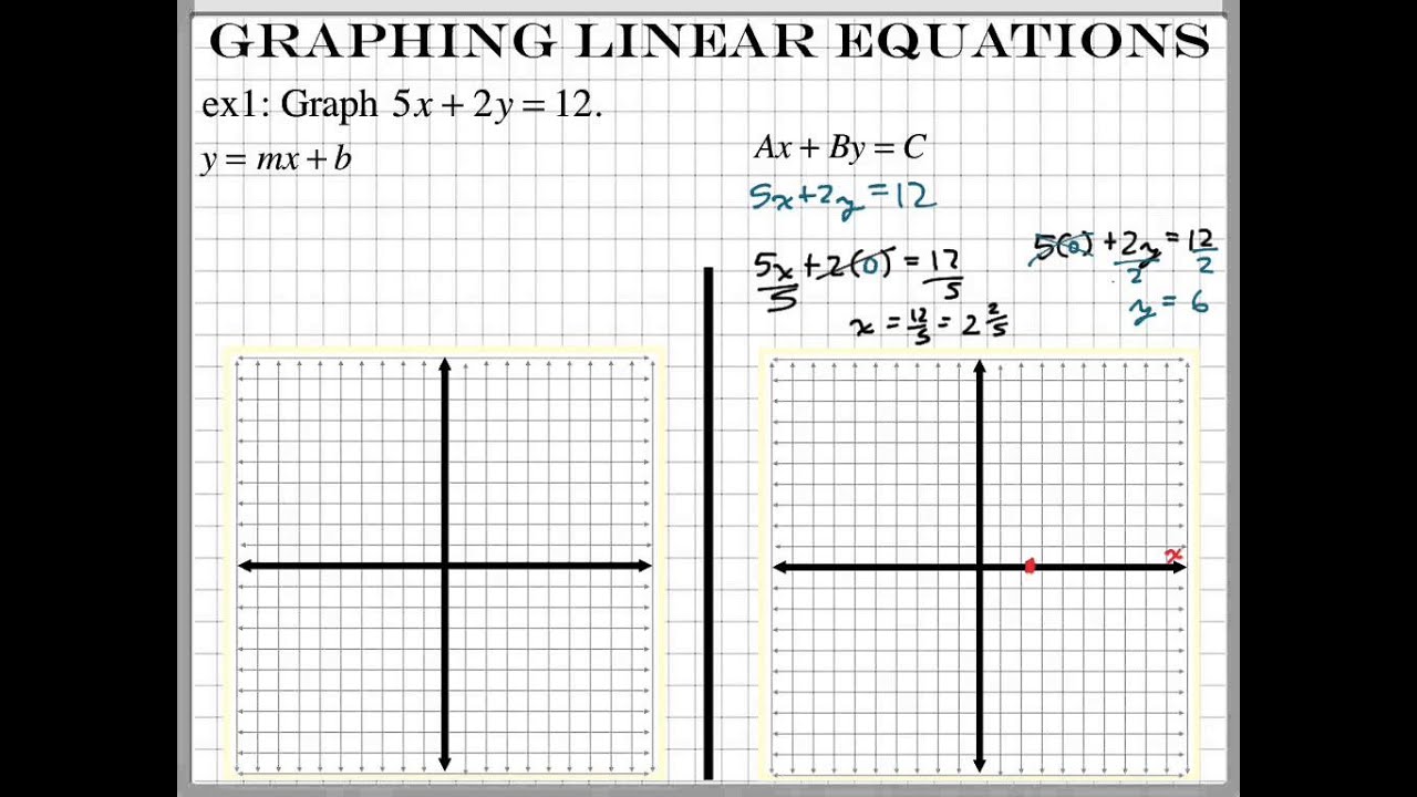 Graphing Linear Equations YouTube