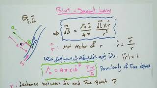 الفصل 9  . مصادر الحقل المغناطيسي . physics 2 قانون بيو ساڤار biot -savart law