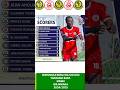 WAFUNGAJI BORA WA LIGI KUU TANZANIA BARA MSIMU WA 2024 2025 Yangascmedia Yangasc Yangaleo WAFUNGAJI BORA WA LIGI KUU TANZANIA BARA MSIMU WA 2024 2025 Yangascmedia Yangasc Yangaleo