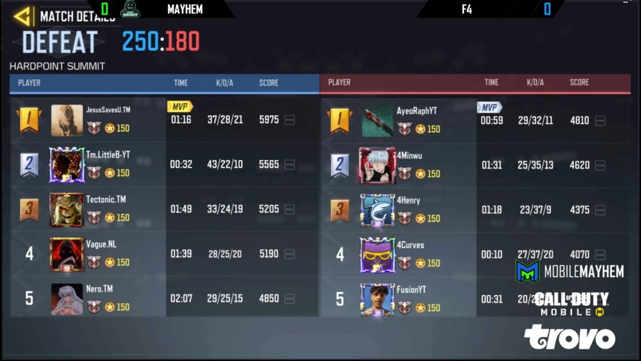 Weekend Mayhem: Trovo Mayhem Sneak Peak Exhibition