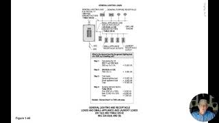 1-6 GENERAL LIGHTING, RECEPTACLE, SMALL-APPLIANCE & LAUNDRY LOADS TABLE 220.42 AND 220.52(A) AND (B)