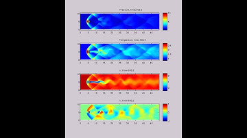 Unsteady supersonic (Mach = 2.43, Re = 1415) flow past square in a microchannel (SIMPLE-TS)