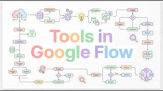 Tools in Google Flow