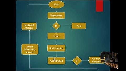 Secure and Efficient Protocol for Route Optimization in PMIPv6-based Smart Home IoT Networks