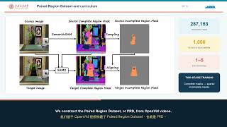 In-context Region-based Drag: Drag Any Region to Any Shape | ECCV 2026