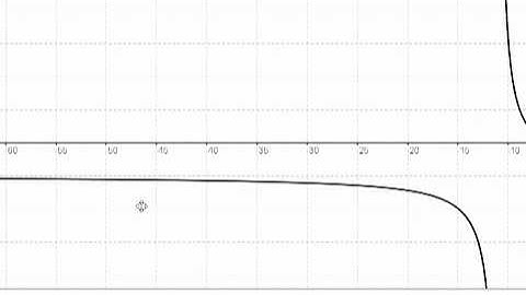PC 4.4b (2 of 4) Rational Functions, End Behavior Case 3.mp4