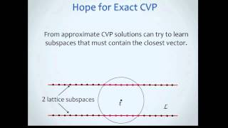 Solving SVP and CVP in 2^n time with Discrete Gaussian Sampling