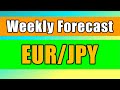 Forex Forecast October 2020  EUR USD JPY GBP Analysis ...
