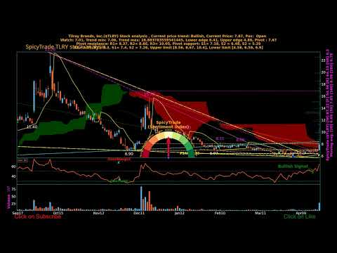 SpicyTrade Tilray Brands, Inc. ( $TLRY ) daily stock analysis