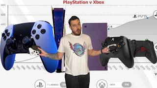 PlayStation Crushed Xbox Consoles! How About 9th Gen Controllers?