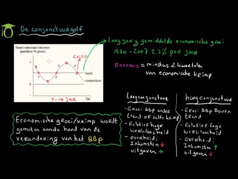 Video: Soorten personeelsbeoordeling. Personeelsmanagement