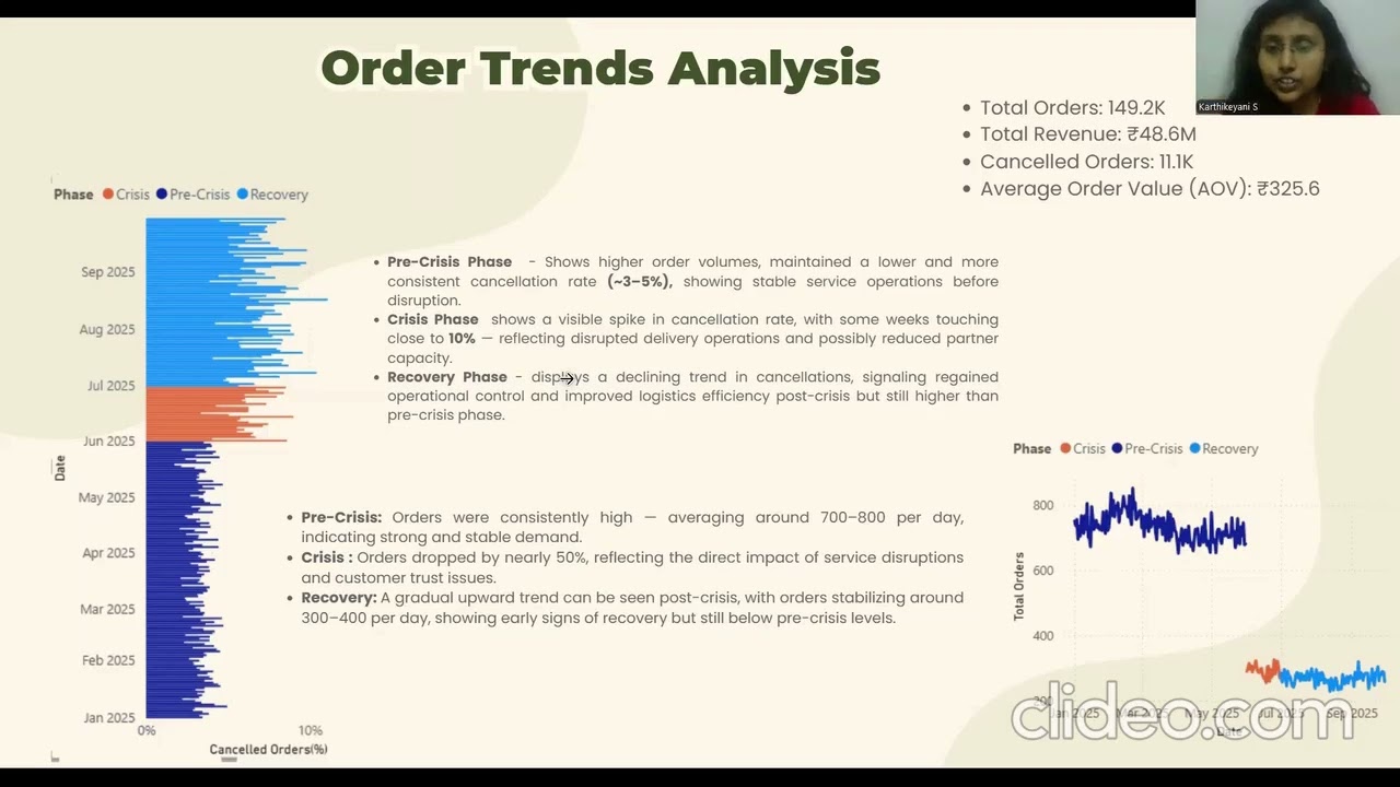 QuickBite Express Crisis Impact Analysis Demo