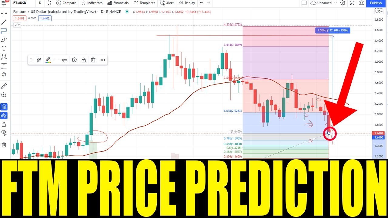 FANTOM CRYPTO - FTM Price Prediction & Technical analysis - Token Huge Crashes Today