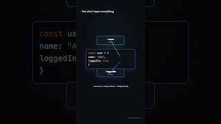 Typescript type inference for Javascript beginners