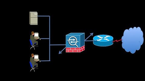 ASA DAY1 Basic Configuration, ACL x264